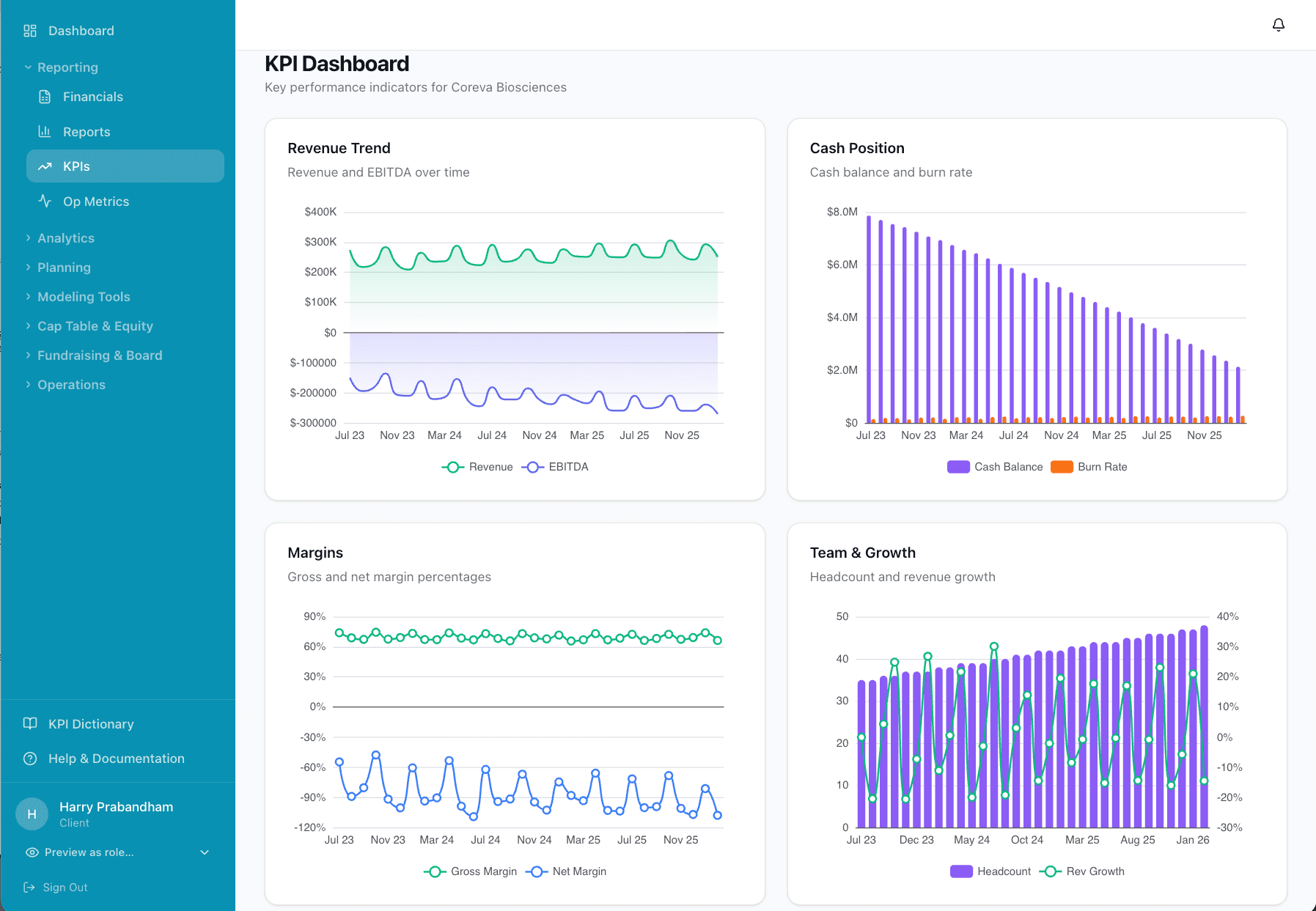 KPI dashboard — revenue trends, cash position, and margins