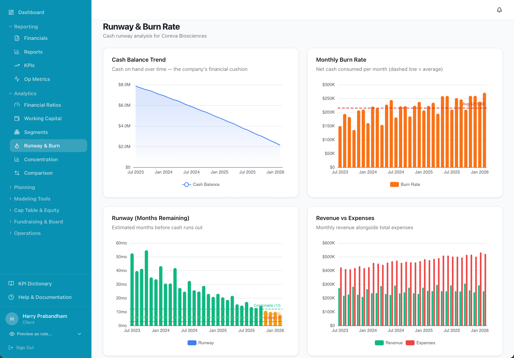 Runway & burn rate analysis with cash forecasting